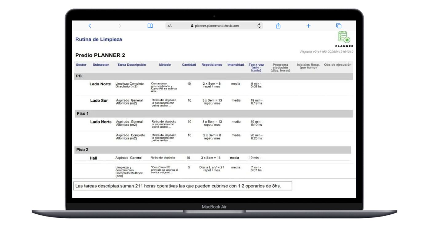 Panel de planificación de limpieza Planner-2